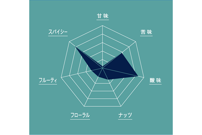 グラフ図