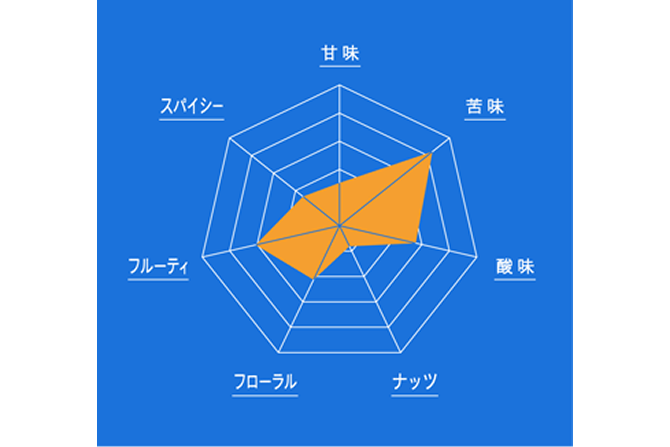 グラフ図