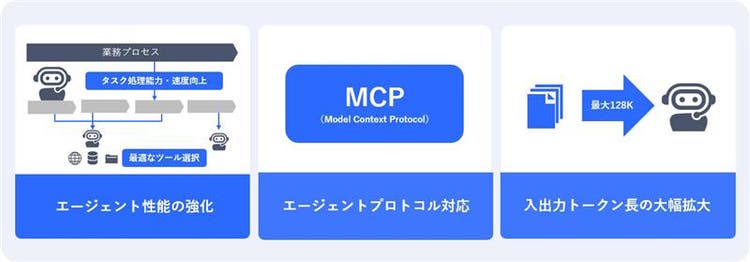 GPT-4oの2.2倍の高速推論、推論性能はグローバルトップクラス
