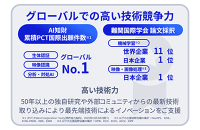 NECの最先端AI技術