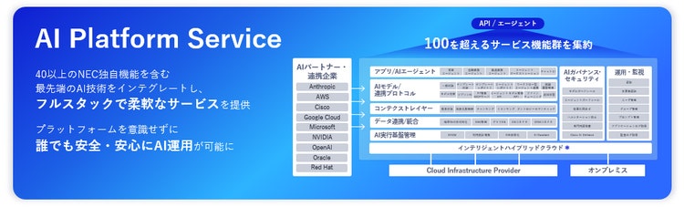 AI Platform Service