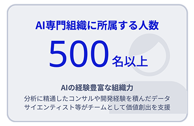AI人材紹介