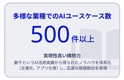 ユースケース