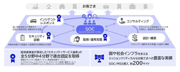 概要図