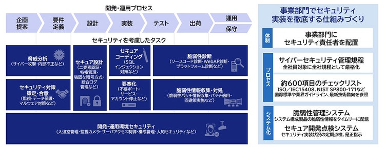 概要図