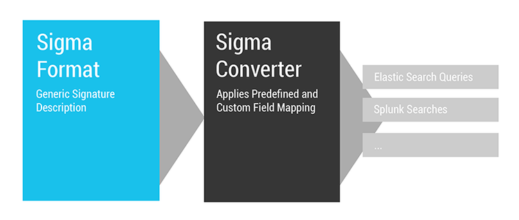 図1.Sigmaの概要図