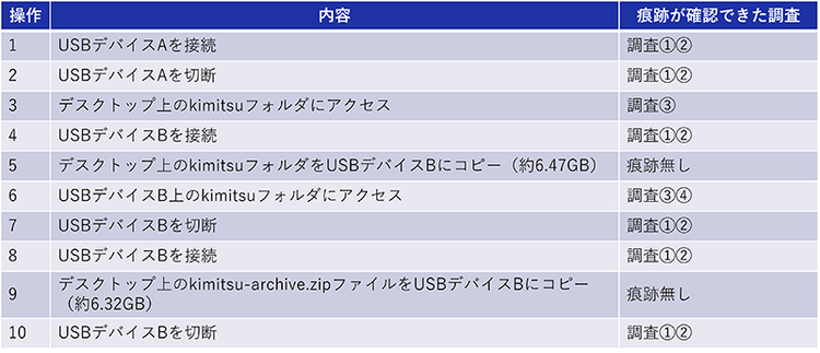 図 16 検証結果