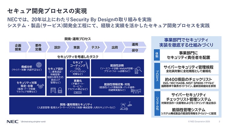 図3　NECの脆弱性管理の高度化への取り組み