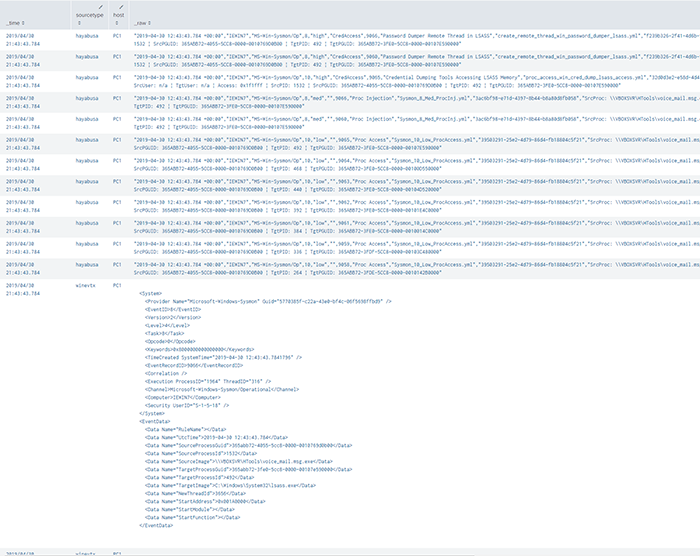 Password Dumper Remote Thread in LSASSイベントの前後5秒間のログ