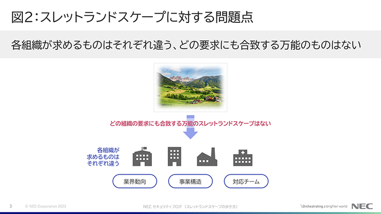 図2：スレットランドスケープに対する問題点