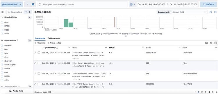 図10：bodyfile.txtを投入後のKibanaの画面