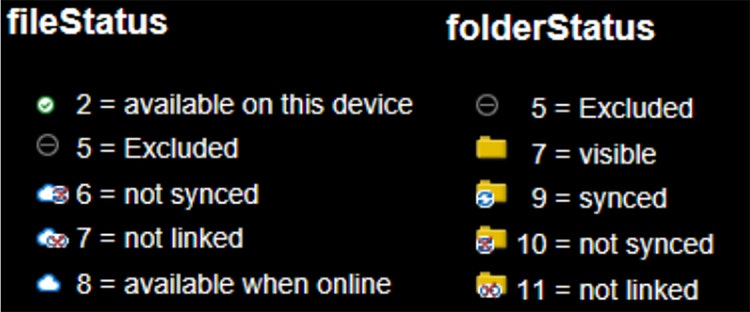 図 3：「Status」列の意味（OneDriveExplorerのGitHubから引用[3]）