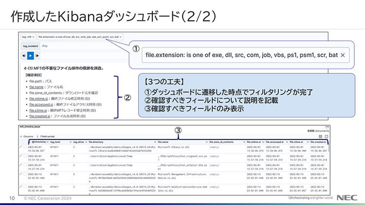 図 2：作成したKibanaダッシュボード（講演資料より）