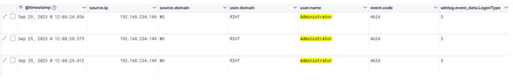 「WS」から「DC」にリモートアクセスされている痕跡