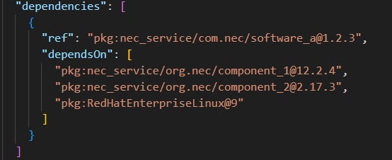 図6 Red Hat Enterprise Linux 9に依存する場合のCyloneDXの依存関係の記述例