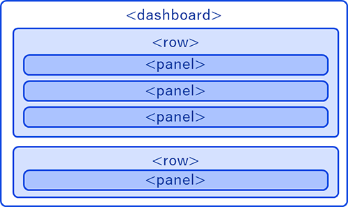 図 4 クラシックダッシュボードのソース構成