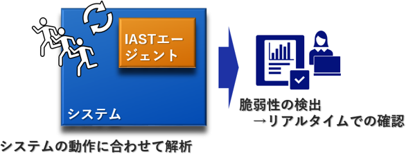 (図5: IASTイメージ図)