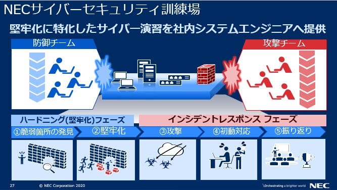 図2. NECサイバーセキュリティ訓練場の概要