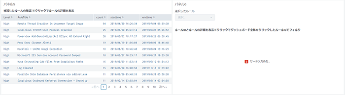 検知ルールに関するパネル