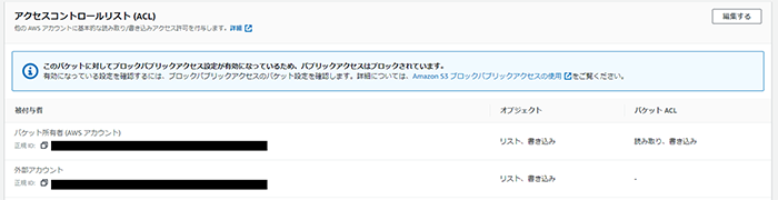 当該S3バケットのACL