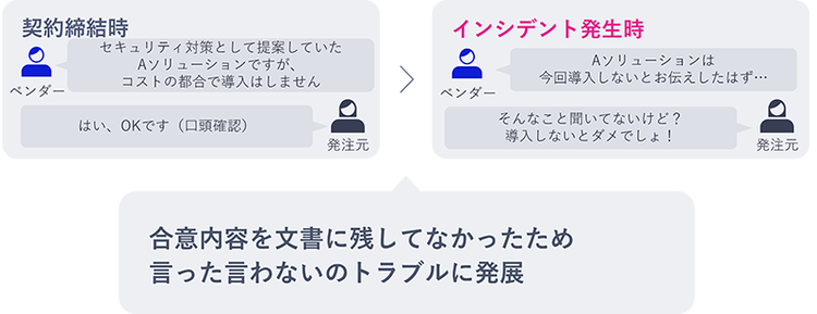 図 2 口頭で合意するリスク
