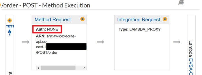 API Gatewayで認証トークンの検証は行っていない