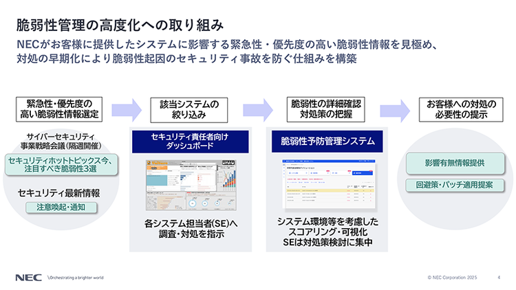 図4　NECの脆弱性管理の高度化への取り組み