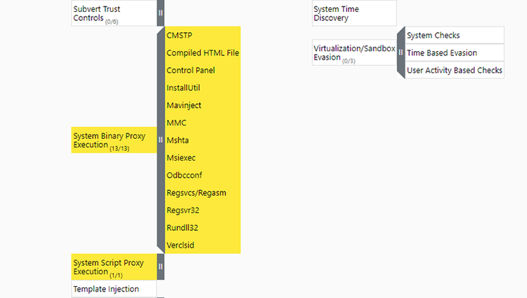 System Binary Proxy Execution (T1218)に対応するLOLBASテクニック