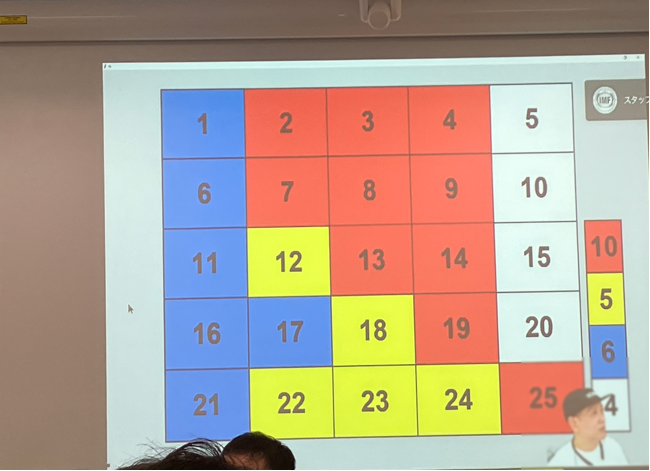 アタック25方式で繰り広げられた決勝戦の様子