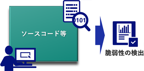 (図1: SASTイメージ図)