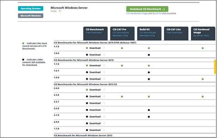 Windows ServerのCIS Benchmarks(一部)(CIS Benchmarksサイトより抜粋)