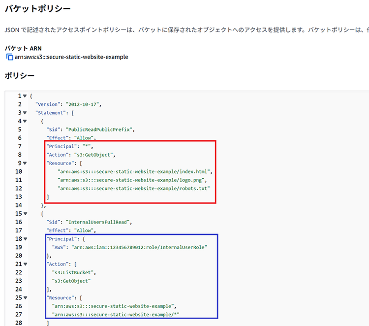 図5 公開/非公開オブジェクトで異なるポリシーを適用する設定例