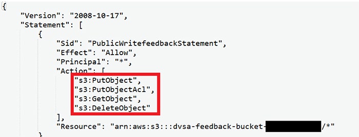 S3バケットのアクセス権限