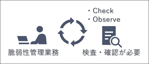 図1: 改善のプロセス