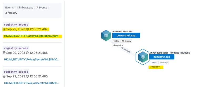 Analyze Eventの様子