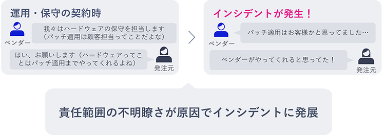図 1 責任範囲が曖昧な契約を締結するリスク