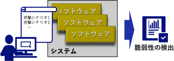 (図2: DASTイメージ図)