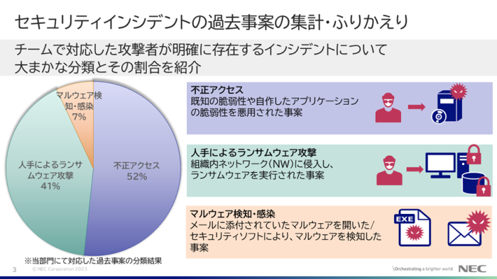 セキュリティインシデントの過去事案の集計と振り返り