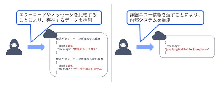図 5 機密情報の漏洩のリスク概要