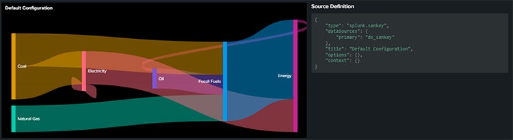 図 4 Sankey Diagram（Examples Hubより抜粋）