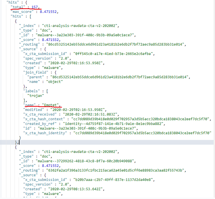 図１：「Emotet」検索結果（1日分）