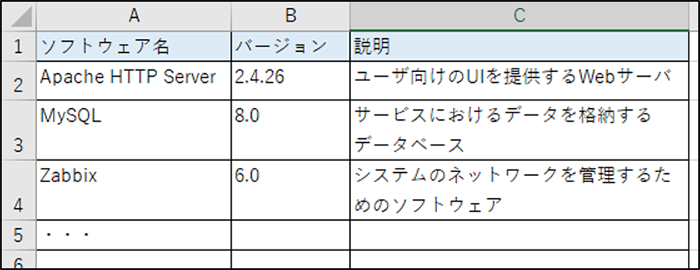 図2：システム内で使用されているソフトウェア