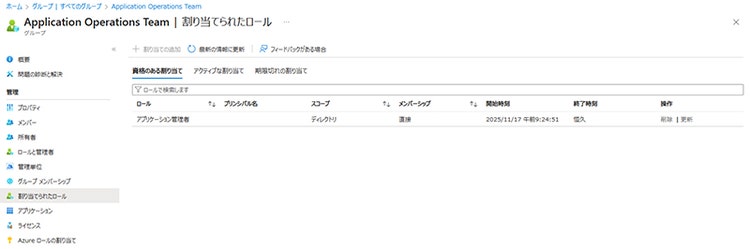図 12 「Application Operations Team」の割り当てられたロールの画面