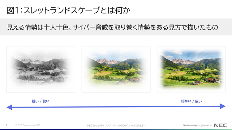 図1： スレットランドスケープとは何か（イメージ図）