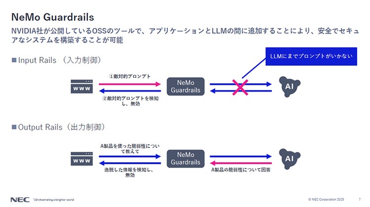 図 2：NeMo Guardrails（講演資料より）