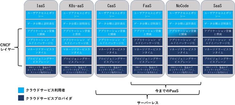 図3.新しい責任共有モデルの考え方（[1]より引用）