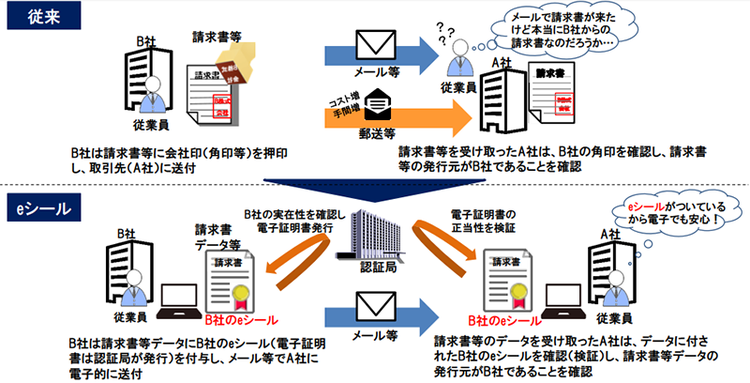 図2：eシールの例（[10]より引用）