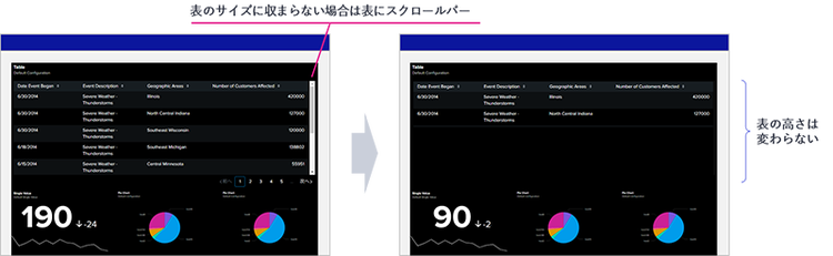 図 11 Dashboard Studioの表に関する注意点