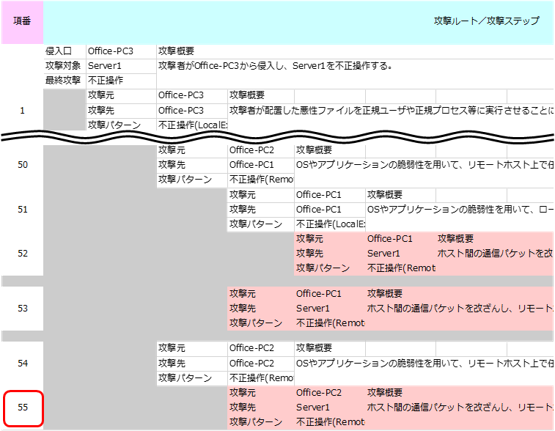 図 10 攻撃ルートを抜粋した場合の出力