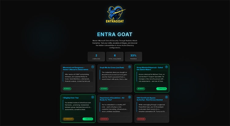 図 5 EntraGoatダッシュボードXI